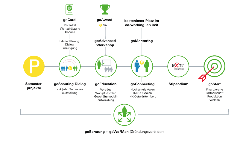 Roadmap